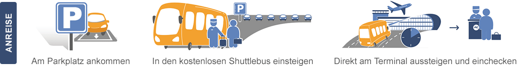 Shuttleservice bei Anreise